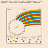 the album cover for Vitiello, Stephen / Canty, Brendan / Rowe, Hahn - Second